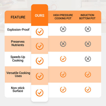 McRib™ Stone Mikro-Druckkochtopf - Kochgeschirr mit großer Kapazität