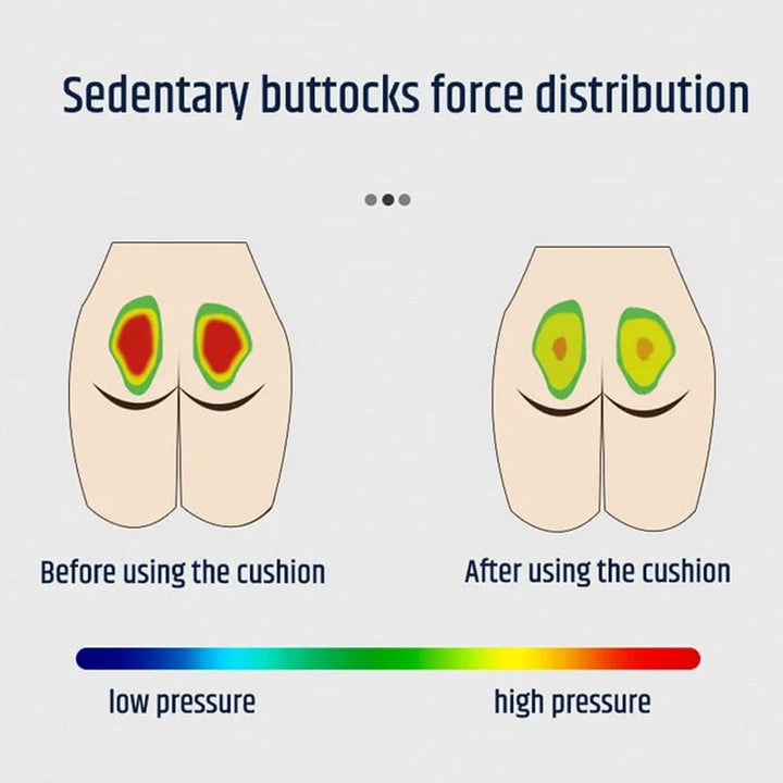 Gelsitz™ Ergonomisches Komfortsitzkissen für ganztägige Unterstützung