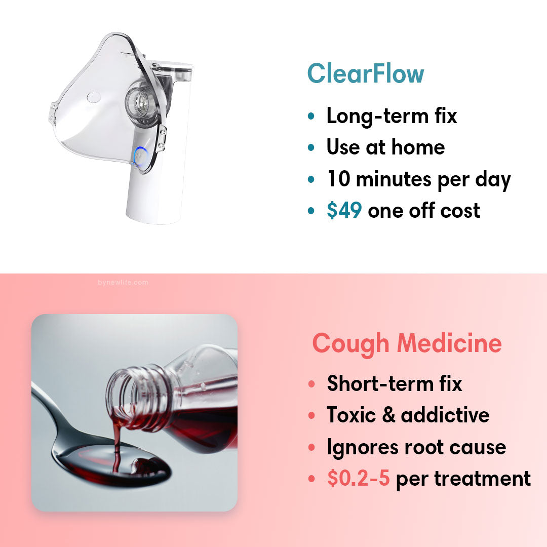 Natürliches Atemhilfsmittel für klaren und einfachen Luftstrom