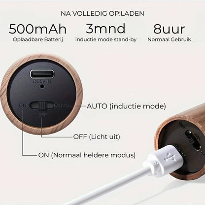 MagniGlo™ | Wandleuchte
