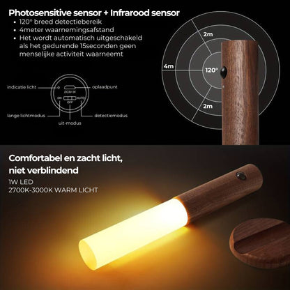 MagniGlo™ | Wandleuchte