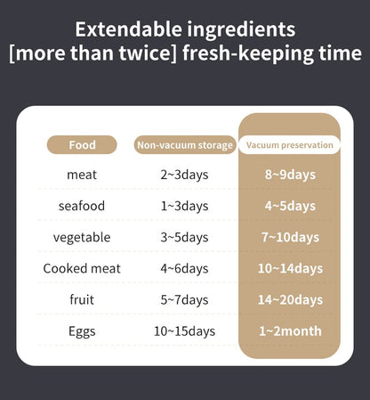 FreshSeal™ - Mini kabelloser Vakuumiergerät für Lebensmittel zur Frischeerhaltung
