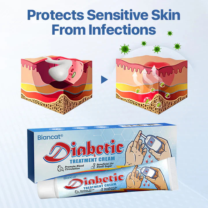 Biancat™ - VitaGluco Diabetes Pflegecreme