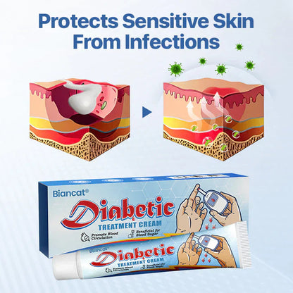 Biancat™ - VitaGluco Diabetes Pflegecreme